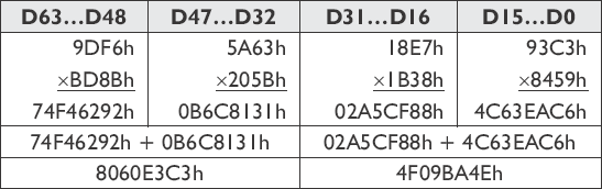 No 64-bit