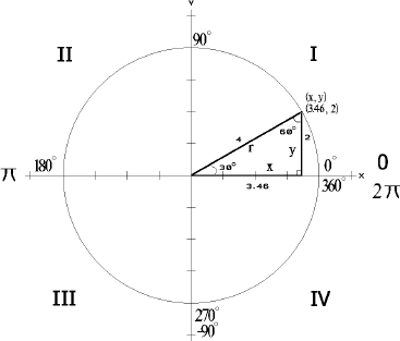 2D rotation angle