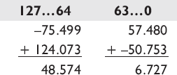 Vector Floating-Point Addition