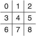 Labeled Tic-Tac-Toe board.