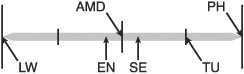 Populated sociability continuum.