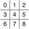 Your standard, run-of-the-mill Tic-Tac-Toe board.