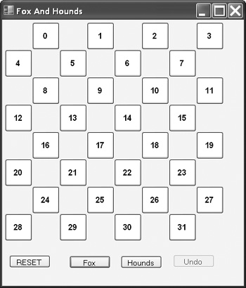 Squares showing their numbering.