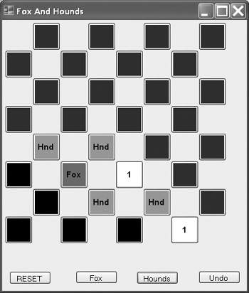 The fox is behind a line with only one move.