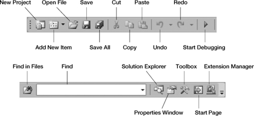 Standard Visual Studio toolbar.