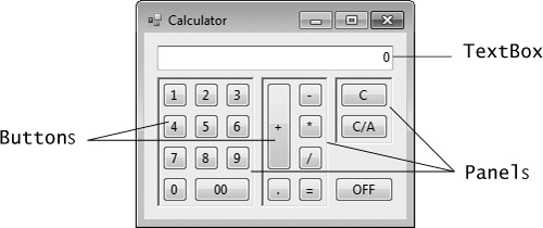 Calculator GUI.