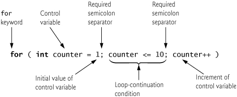 for statement header components.