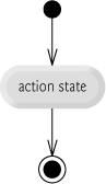 Simplest activity diagram.