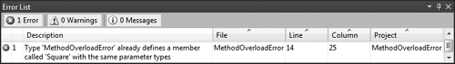 Overloaded methods with identical signatures cause compilation errors, even if return types are different.