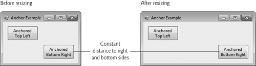 Anchoring demonstration.