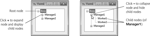 TreeView displaying a sample tree.