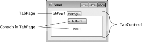 TabControl with TabPages example.