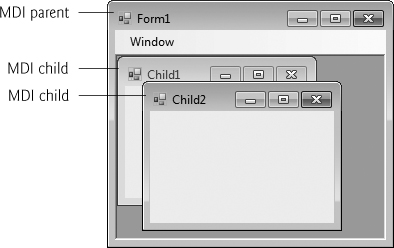 MDI parent window and MDI child windows.