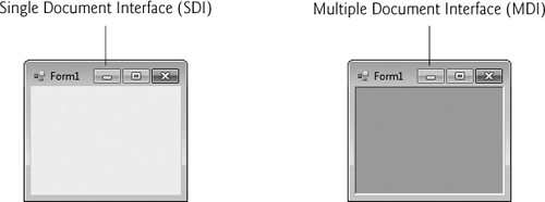 SDI and MDI forms.