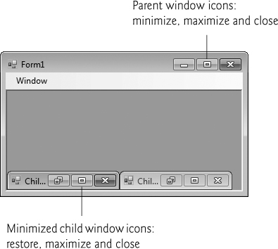 Minimized and maximized child windows.