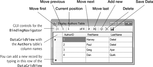 GUI for the Display Authors Table application.