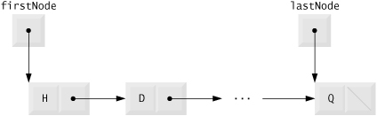 Linked list graphical representation.