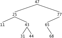 Binary search tree containing 9 values.