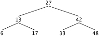 Binary search tree.