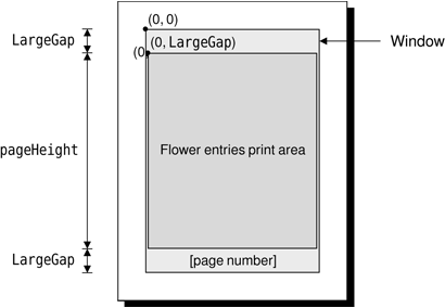 The flower guide’s page layout