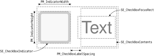 Structure of a QCheckBox