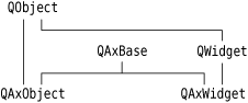 Inheritance tree for the QAxContainer module