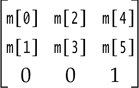 java.awt.geom.AffineTransform 1.2