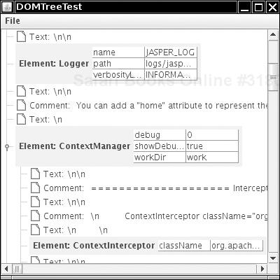 A parse tree of an XML document