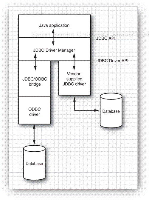 JDBC-to-database communication path