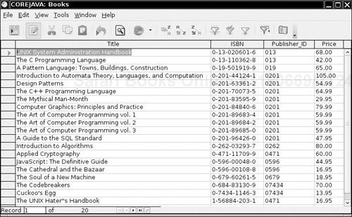 Sample table containing books