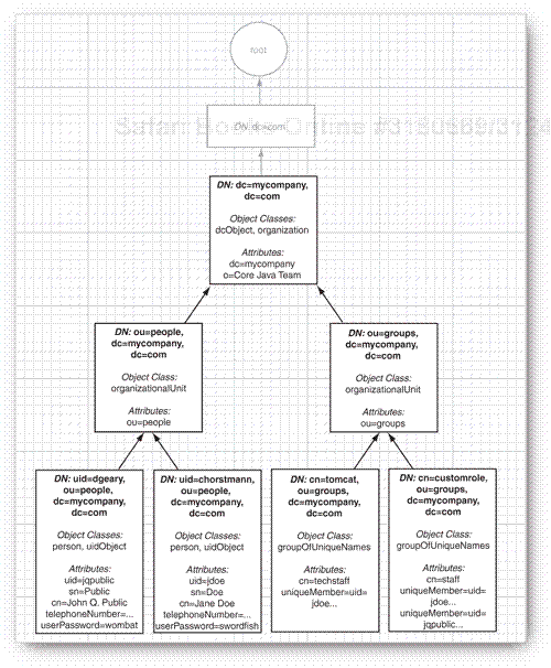 A directory tree