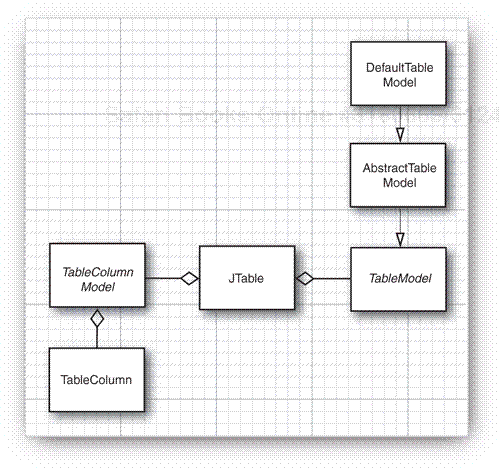 Relationship between table classes