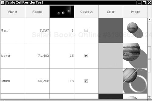 A table with cell renderers