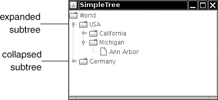 Collapsed and expanded subtrees