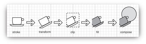 The rendering pipeline