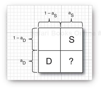 Designing a composition rule