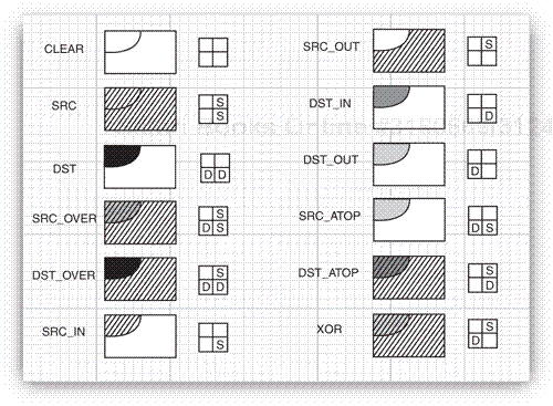 Porter–Duff composition rules