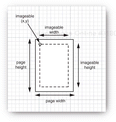 Page format measurements