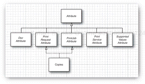 The attribute hierarchy