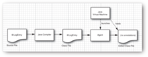 Modifying classes at load time