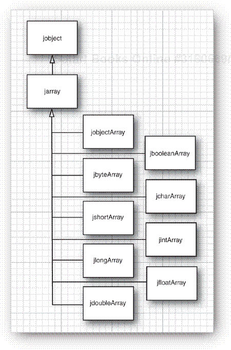 Inheritance hierarchy of array types