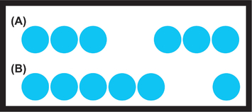 FIGURE 16 Two groups of three circles (A) and a group of five and a group of one (B).