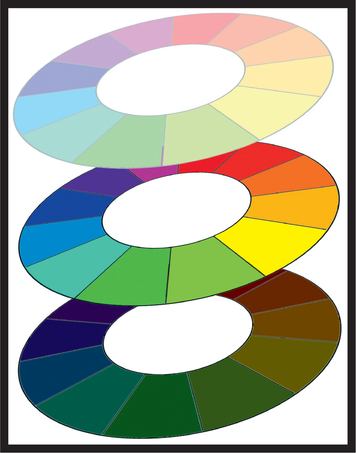 FIGURE 6 We can create a three-dimensional color wheel by adding a vertical axis for luminosity.