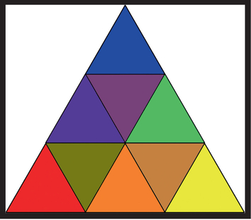 FIGURE 12 Goethe’s color triangle.