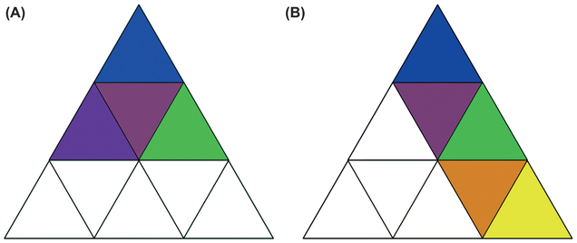 FIGURE 13 Two ways to select four colors that match from the color triangle, either from a smaller triangle (A) or from a side of the larger triangle (B).