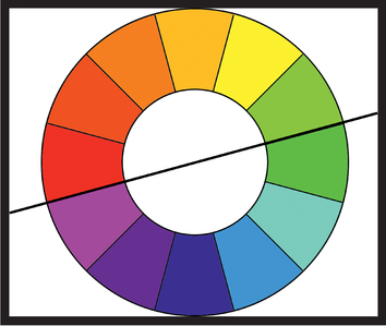 FIGURE 15 Cooler colors are below the line and warmer colors are above it.