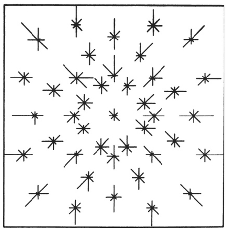 FIGURE 21 How much a disk tends to move at different points in a frame. From Gunnar Goude and Inga Hjortzberg, En Experimentell Prövning ..., Stockholm University, 1967.