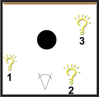 FIGURE 18 A common three-light setup involves a key light (1) to the side, a fill light (2) at a lower power on the opposite side to the key light, and a rim light (3) to separate the subject from the background.