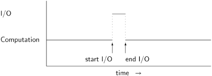 Concurrency as Abstract Parallelism