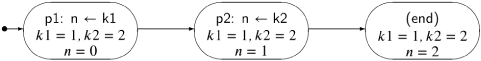 Trivial sequential program